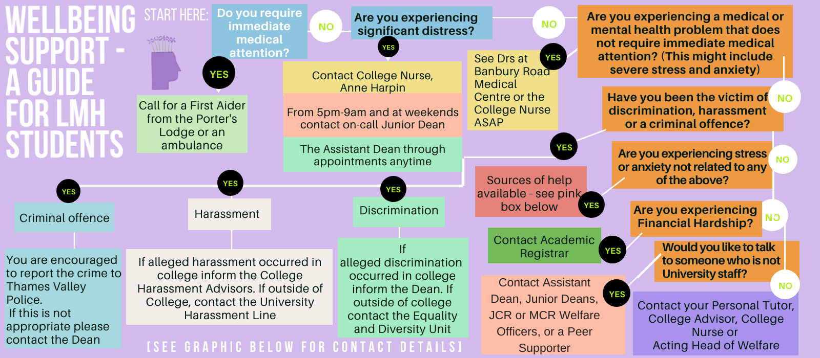 Welfare Flowchart edited on 01/10/2020