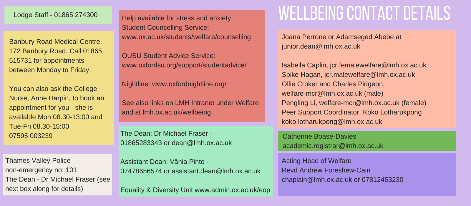 Welfare Flowchart Contacts 22/10/20