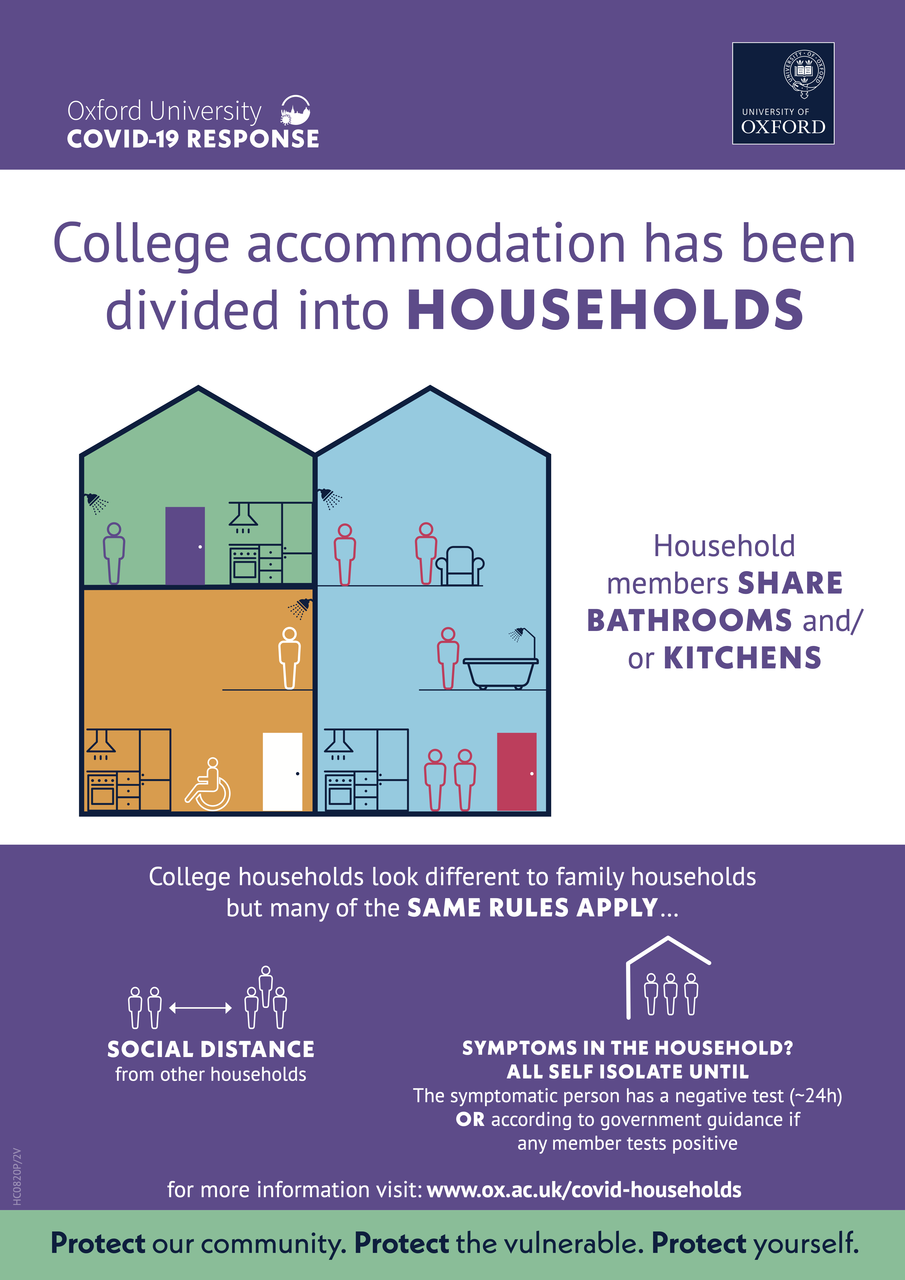Poster which reads: College accommodation has been divided into HOUSEHOLDS. Household members SHARE BATHROOMS and/or KITCHENS. College households look different to family households but many of the SAME RULES APPLY. SOCIAL DISTANCE from other households. SYMPTOMS IN THE HOUSEHOLD? ALL SELF ISOLATE UNTIL the symptomatic person has a negative test (~24h) OR according to government guidance if any member tests positive. For more information visit: www.ox.ac.uk/covid-households.