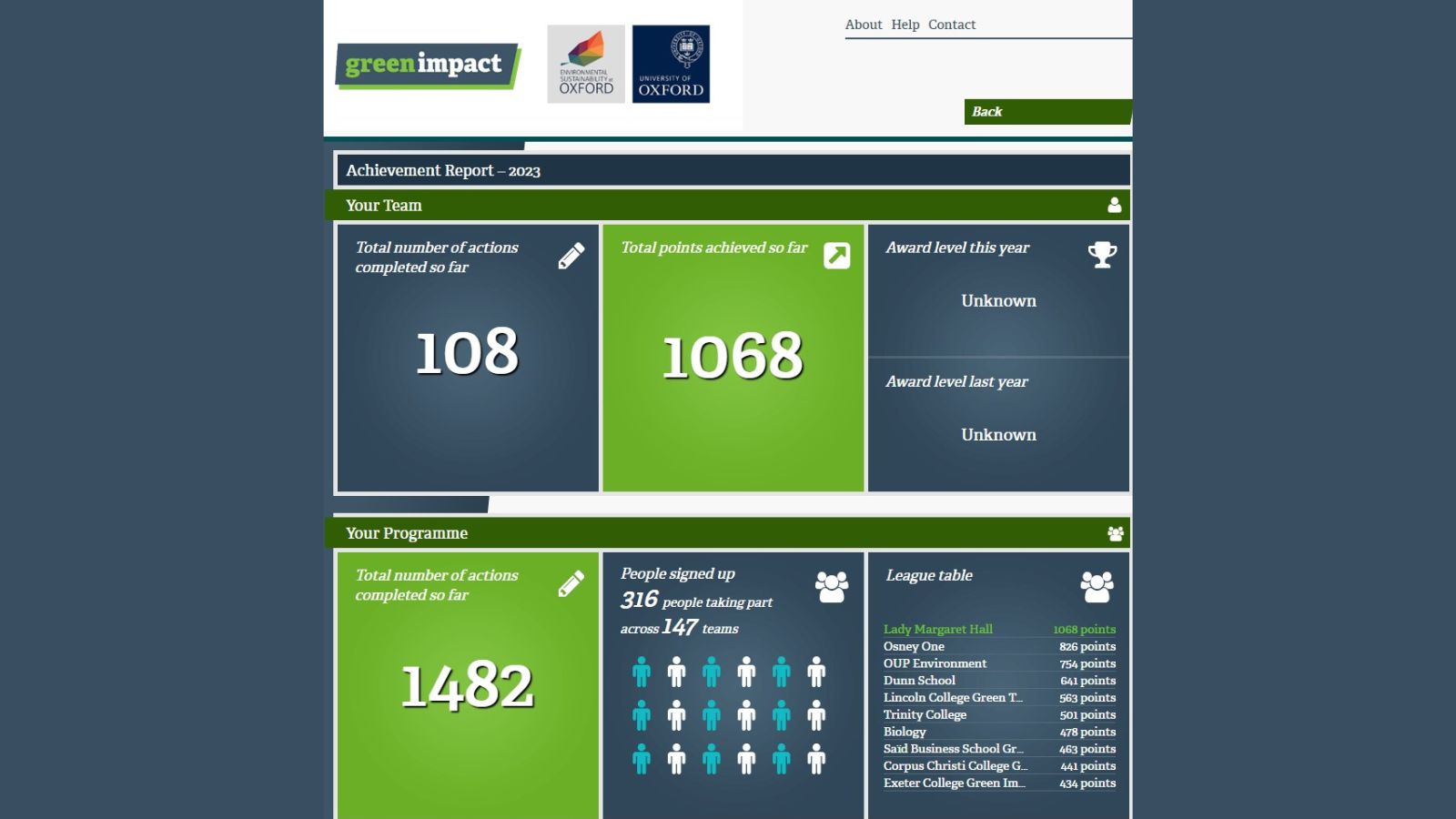 Screenshot showing sustainability data for the NUS green impact awards