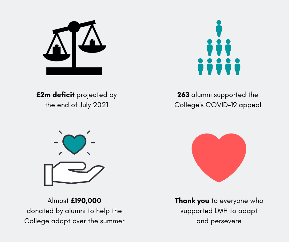 Infographic on College finances