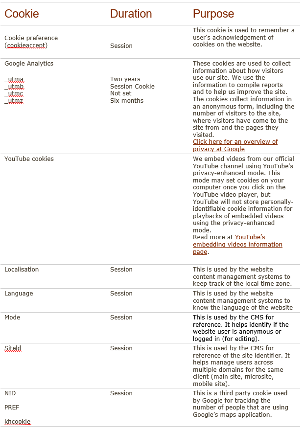 Table of LMH Cookies policy March 2018