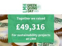 Graphic with cupcakes in the background and text: Together we raised £49,316