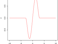 Biweight (public domain)