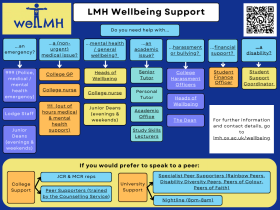 A graphic illustrating welfare support on offer at LMH