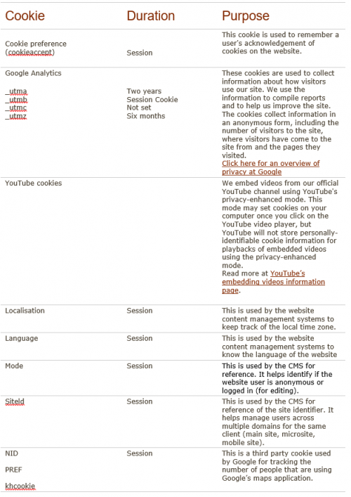 Table of LMH Cookies policy March 2018