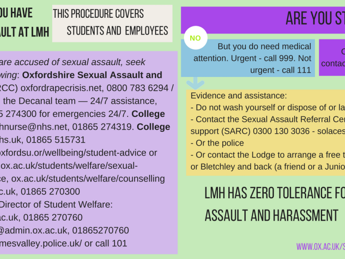 LMH Sexual Assault flowchart Oct 2018